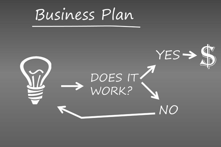 The Ingredients Of A Good Business Plan
